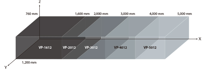 product_map